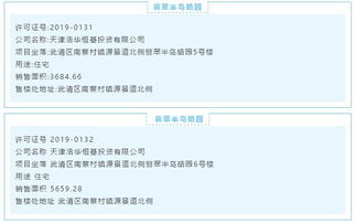 翡翠半島在售房源價(jià)格信息 武清翡翠半島售樓處